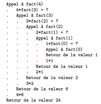 factorielle(4)