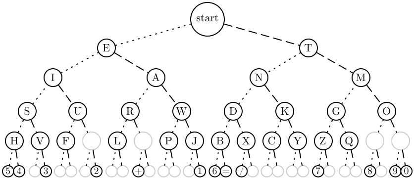 codemorse