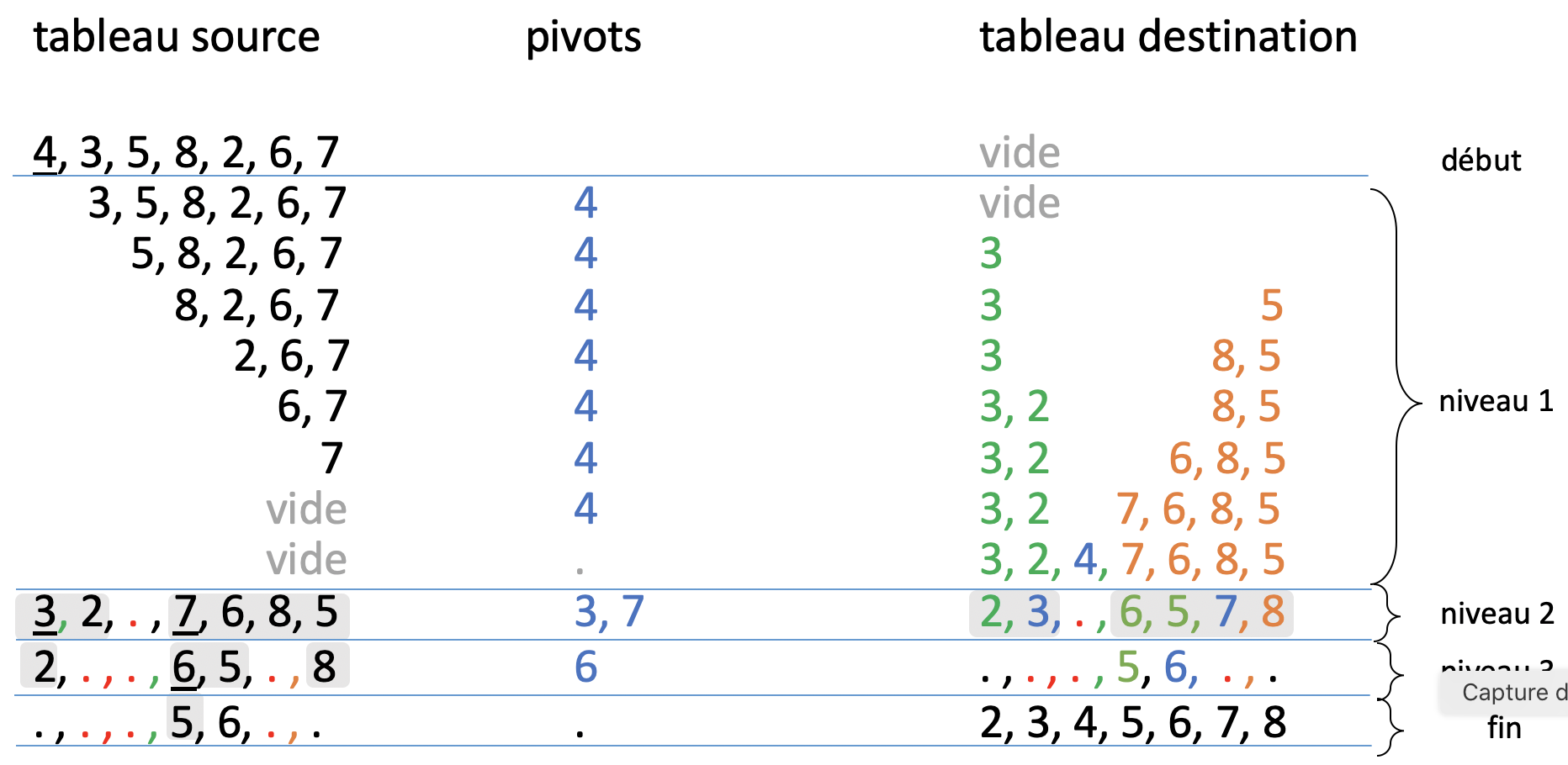 exemple
