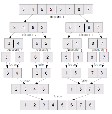 source openclassroom